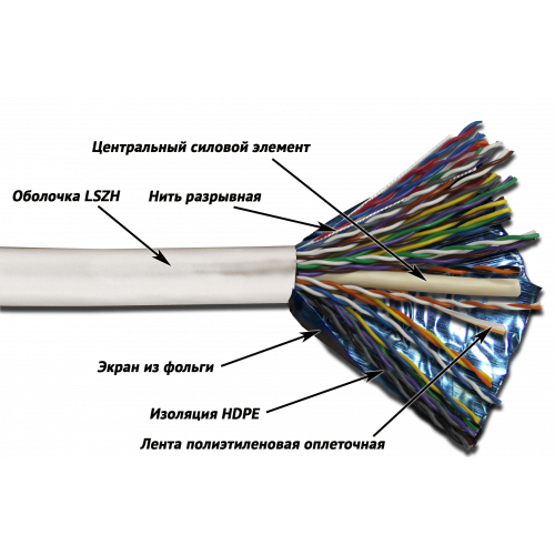 Кабель TWT FTP, 25 пар, Кат.5e, LSZH, 305 метров, белый
